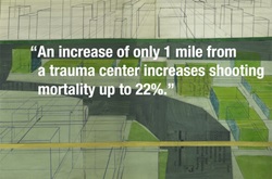 green animated buildings with the words - an increase of only 1 mile from a trauma center increases shooting mortality up to 22 percent
